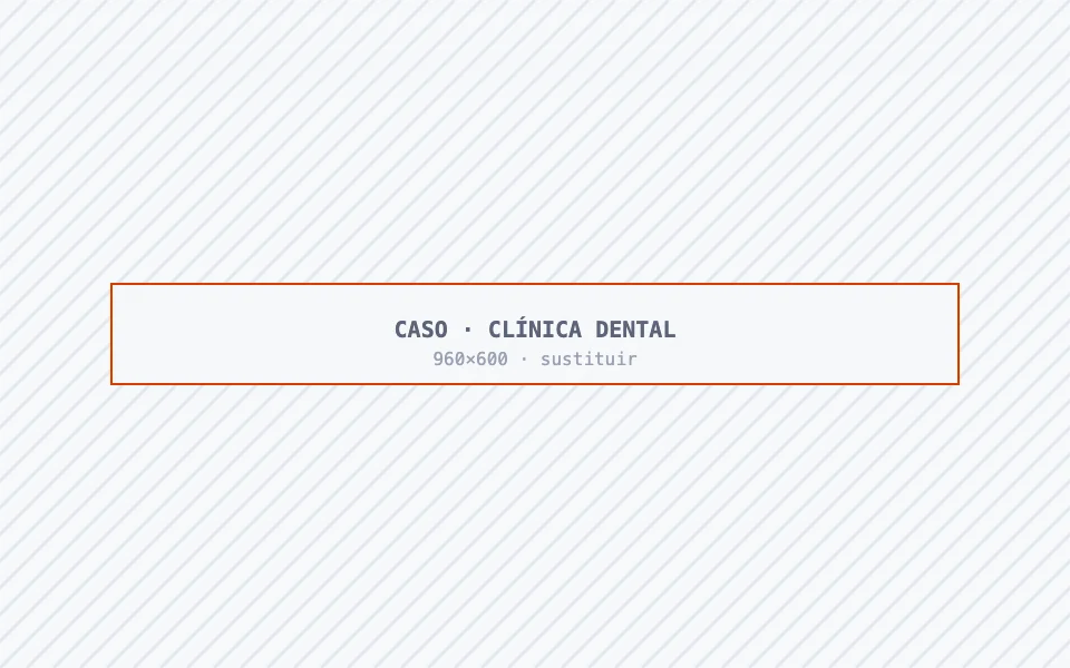 Clínica dental de Sevilla que aumentó su facturación con planes de revisión